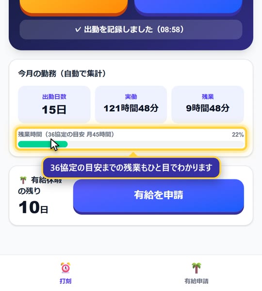 今月の勤務を自動で集計。残業は36協定の目安と比べたゲージで表示されます