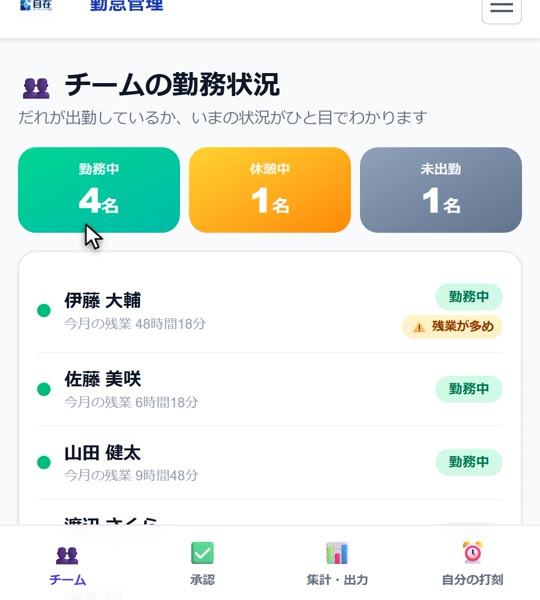 チームの勤務状況。残業が多い社員には自動でお知らせがつきます