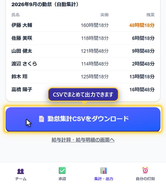 月末の集計画面。勤怠データはCSVでまとめて出力できます
