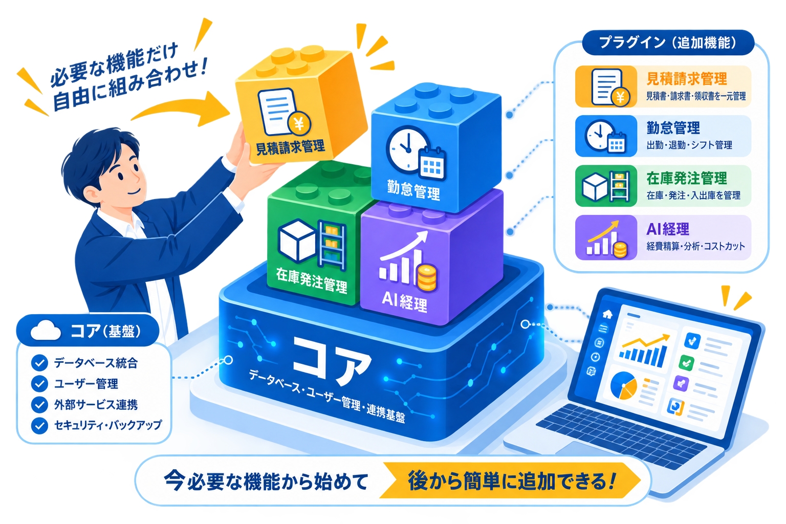 土台と機能の組み合わせイメージ