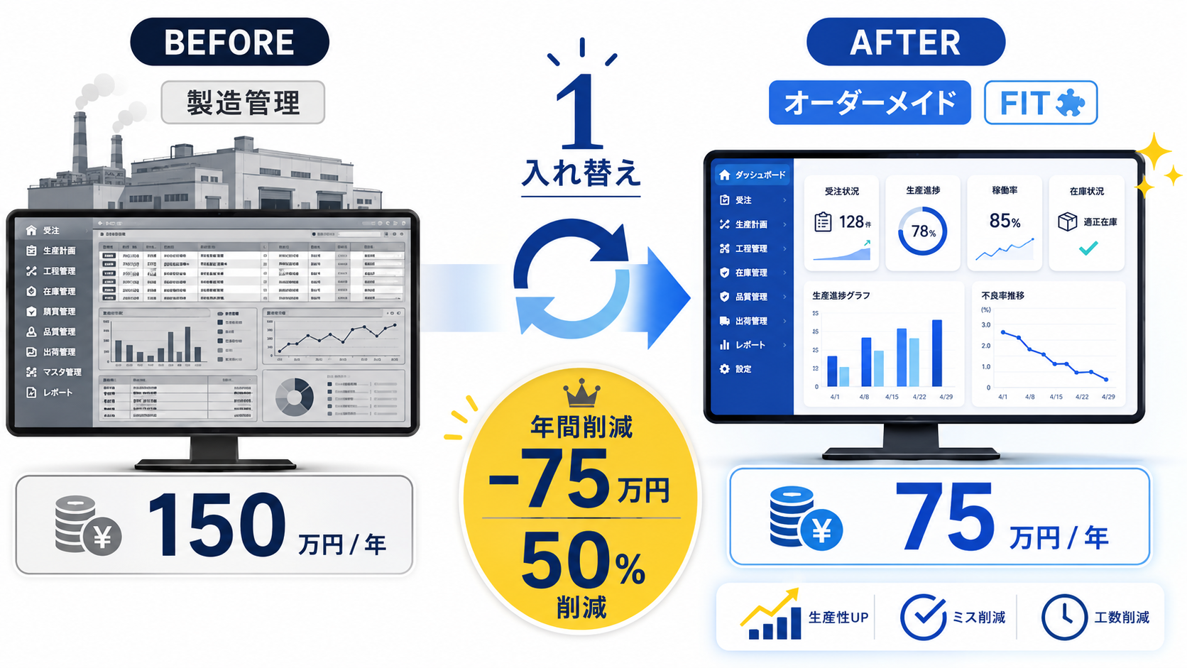 コスト削減実績グラフ